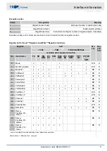 Предварительный просмотр 17 страницы Trox Technik EM-BAC-MOD-01 Configuration Manual