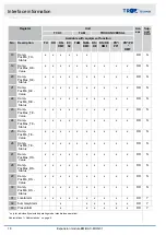 Предварительный просмотр 18 страницы Trox Technik EM-BAC-MOD-01 Configuration Manual