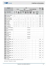 Предварительный просмотр 19 страницы Trox Technik EM-BAC-MOD-01 Configuration Manual