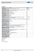 Preview for 28 page of Trox Technik EM-IP Configuration Manual