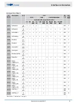 Preview for 31 page of Trox Technik EM-IP Configuration Manual