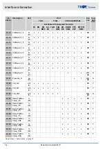 Preview for 34 page of Trox Technik EM-IP Configuration Manual