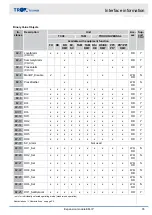 Preview for 35 page of Trox Technik EM-IP Configuration Manual