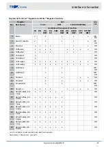 Preview for 41 page of Trox Technik EM-IP Configuration Manual