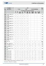 Preview for 43 page of Trox Technik EM-IP Configuration Manual