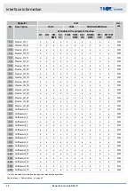 Preview for 44 page of Trox Technik EM-IP Configuration Manual