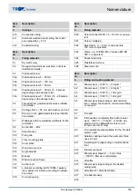 Предварительный просмотр 155 страницы Trox Technik FKR-EU Installation And Operating Manual