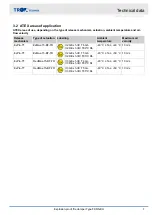 Preview for 7 page of Trox Technik FKRS-EU Series Manual