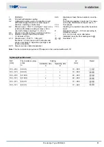 Preview for 87 page of Trox Technik FKRS-EU Installation And Operating Manual