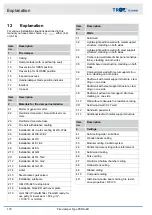 Предварительный просмотр 170 страницы Trox Technik FKRS-EU Installation And Operating Manual