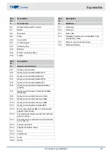 Предварительный просмотр 173 страницы Trox Technik FKRS-EU Installation And Operating Manual