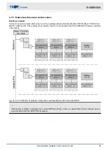 Preview for 29 page of Trox Technik FSL-B-ZAB/SEK Installation And Operating Manual