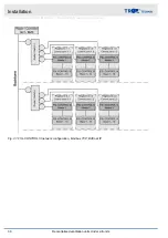 Preview for 30 page of Trox Technik FSL-B-ZAB/SEK Installation And Operating Manual