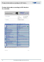 Preview for 54 page of Trox Technik FSL-B-ZAB/SEK Installation And Operating Manual