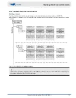 Preview for 13 page of Trox Technik FSL-CONTROL II Installation And Configuration Manual