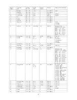 Preview for 72 page of Trox Technik FSL-CONTROL II Installation And Configuration Manual