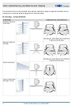 Предварительный просмотр 14 страницы Trox Technik PL50-1 Installation Instructions Manual