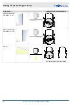 Предварительный просмотр 16 страницы Trox Technik PURELINE18 Installation Manual