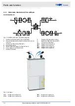 Preview for 12 page of Trox Technik SCHOOLAIR-S-HV Installation And Operating Manual