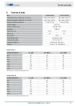 Preview for 21 page of Trox Technik TAP-L Operating Instructions Manual