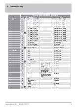 Preview for 15 page of Trox Technik TNC-EASYCONTROL Operating And Installation Manual