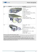 Предварительный просмотр 13 страницы Trox Technik VARYCONTROL LVC Installation And Commissioning Manual