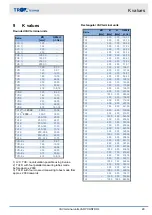 Предварительный просмотр 29 страницы Trox Technik VARYCONTROL LVC Installation And Commissioning Manual