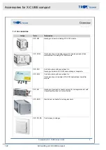 Preview for 122 page of Trox Technik X-CUBE compact Transport And Installation Manual