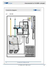 Preview for 135 page of Trox Technik X-CUBE compact Transport And Installation Manual