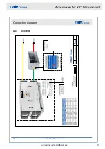 Preview for 137 page of Trox Technik X-CUBE compact Transport And Installation Manual