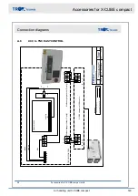 Preview for 143 page of Trox Technik X-CUBE compact Transport And Installation Manual