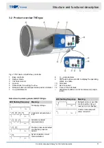 Предварительный просмотр 11 страницы Trox Control component Easy Installation And Commissioning Instructions