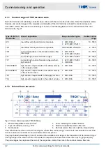 Preview for 22 page of Trox Control component Easy Installation And Commissioning Instructions