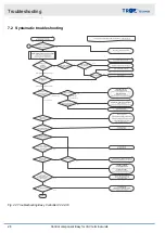 Preview for 28 page of Trox Control component Easy Installation And Commissioning Instructions