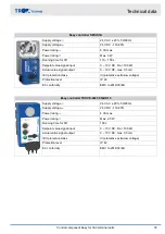 Preview for 33 page of Trox Control component Easy Installation And Commissioning Instructions