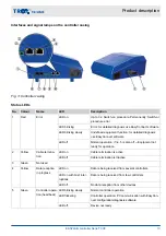 Предварительный просмотр 13 страницы Trox EASYLAB TCU3 Series Installation And Operating Manual