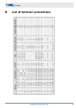 Предварительный просмотр 29 страницы Trox EASYLAB TCU3 Series Installation And Operating Manual