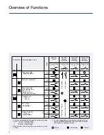 Preview for 6 page of Trox RM-O-VS User Manual