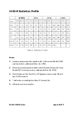 Preview for 85 page of Troxler 3411-B Manual Of Operation And Instruction