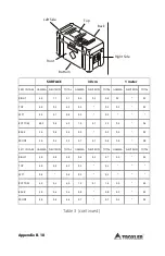 Preview for 86 page of Troxler 3411-B Manual Of Operation And Instruction