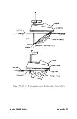 Preview for 91 page of Troxler 3411-B Manual Of Operation And Instruction