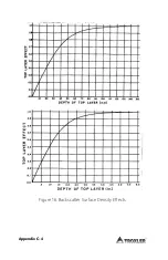 Preview for 92 page of Troxler 3411-B Manual Of Operation And Instruction