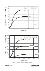 Preview for 96 page of Troxler 3411-B Manual Of Operation And Instruction