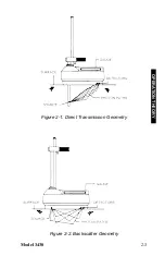 Preview for 25 page of Troxler 3430-M Manual Of Operation And Instruction