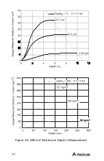 Preview for 28 page of Troxler 3430-M Manual Of Operation And Instruction