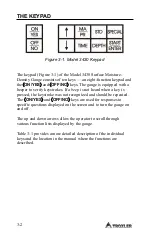 Preview for 30 page of Troxler 3430-M Manual Of Operation And Instruction