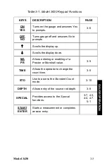 Preview for 31 page of Troxler 3430-M Manual Of Operation And Instruction