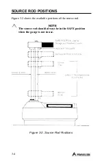 Preview for 32 page of Troxler 3430-M Manual Of Operation And Instruction