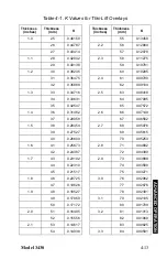 Preview for 61 page of Troxler 3430-M Manual Of Operation And Instruction