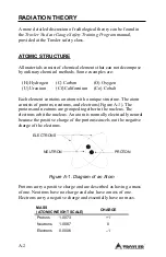 Preview for 76 page of Troxler 3430-M Manual Of Operation And Instruction